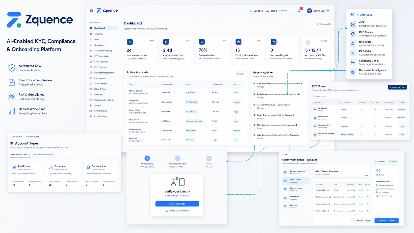 Zquence — KYC and compliance platform