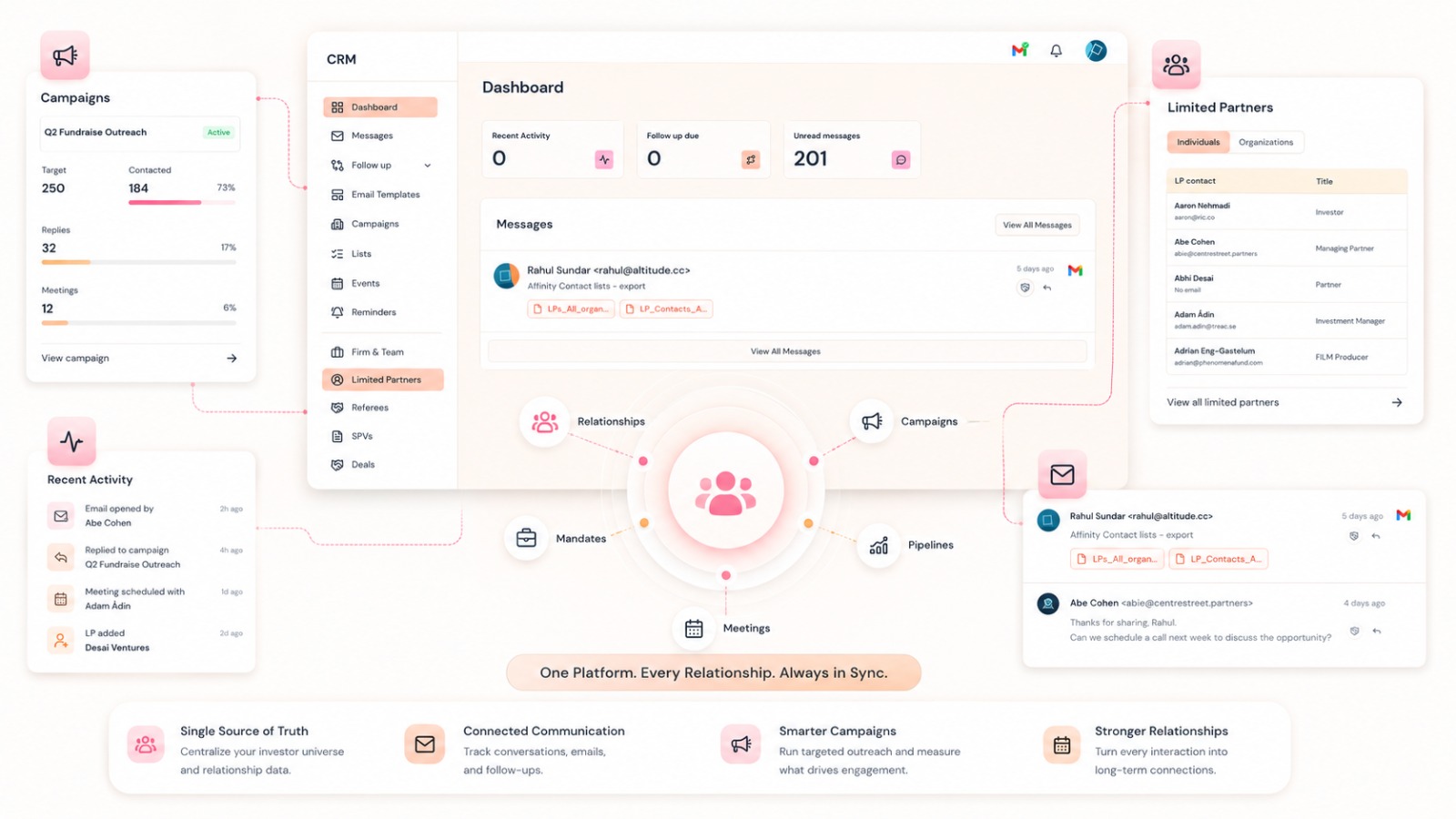 CRM